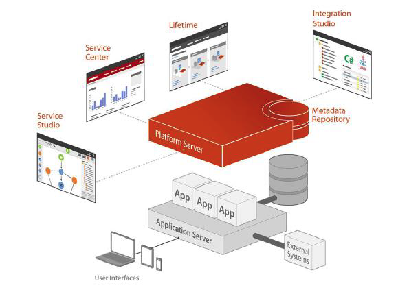 outsystems-presentazioni-generale-risposta